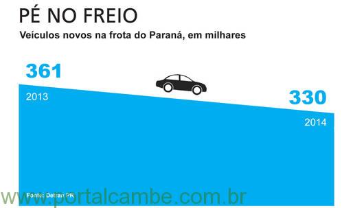Crescimento da frota de veículos no Paraná desacelerou em 2014 - Portal Cambé